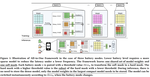 All-in-One: A Highly Representative DNN Pruning Framework for Edge Devices with Dynamic Power Management