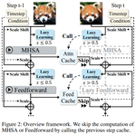 LazyDiT: Lazy Learning for the Acceleration of Diffusion Transformers